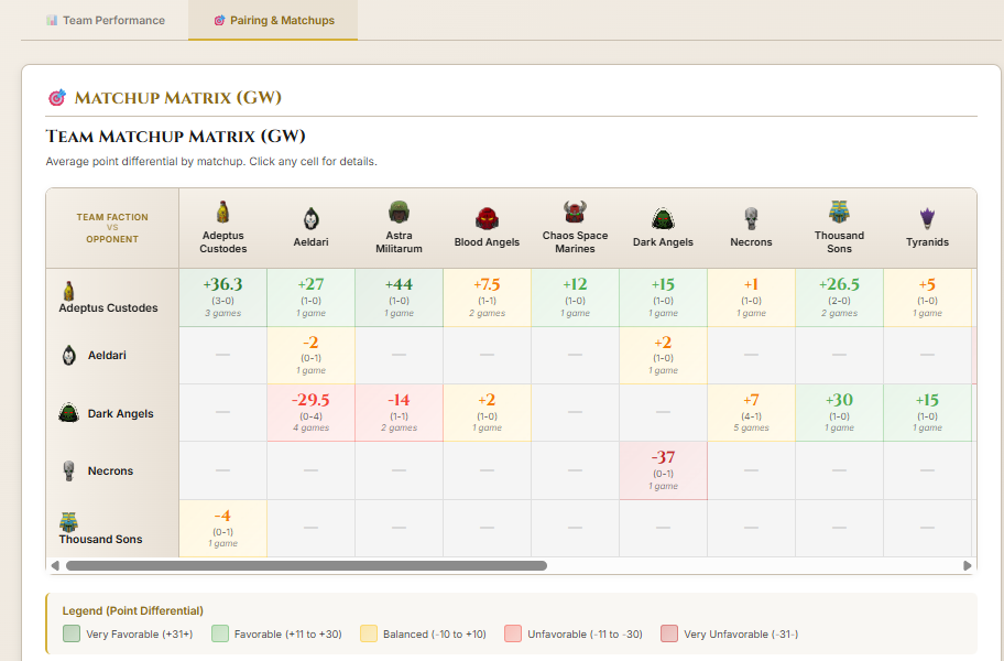 Bibliotheca Imperialis - Warhammer 40K Battle Tracker